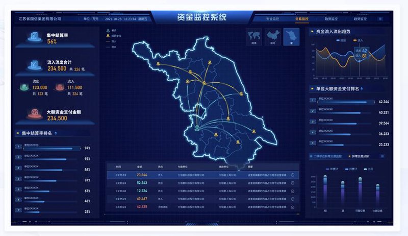 资产管理系统：企业日常运营的得力帮手