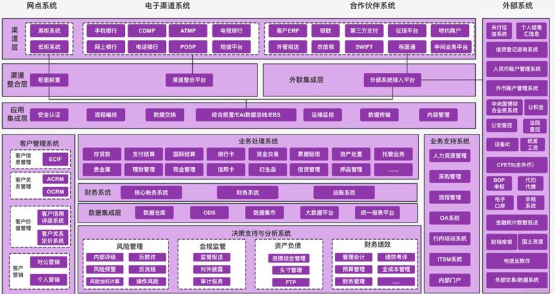 金融软件开发：如何选择合适的工具和平台