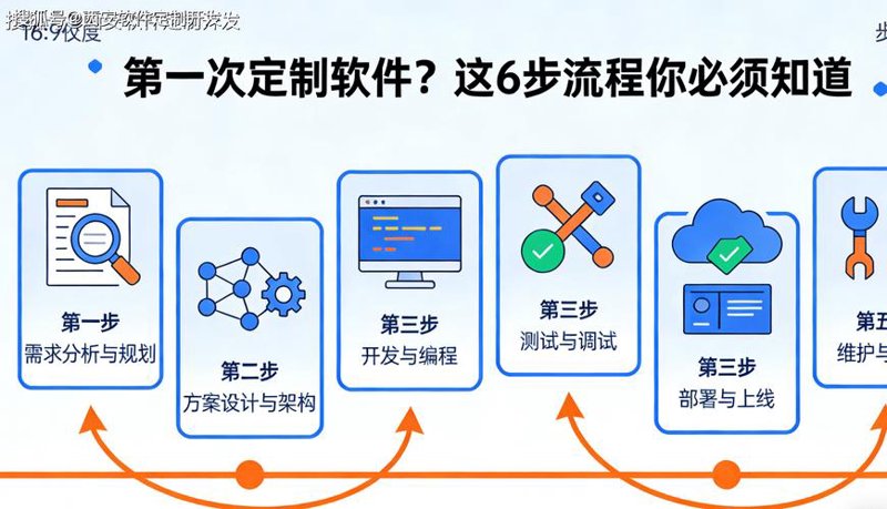 量化交易平台：如何选择适合你的工具？