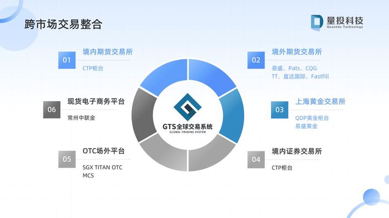 量化交易平台：如何选择适合自己的工具？