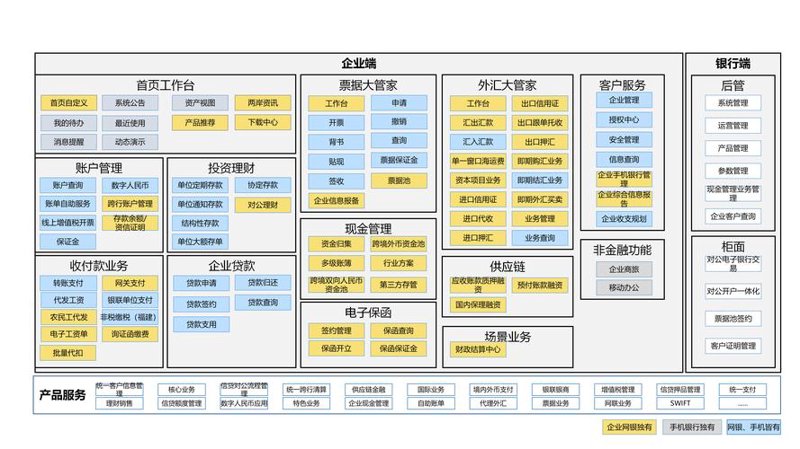 银行核心系统